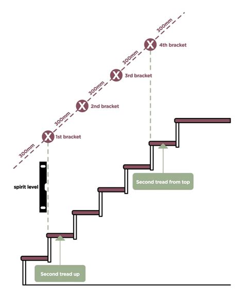 is it okay to bend metal hardware bracket for handrail|Handrail Bracket Spacing: DIY Guide & Code .